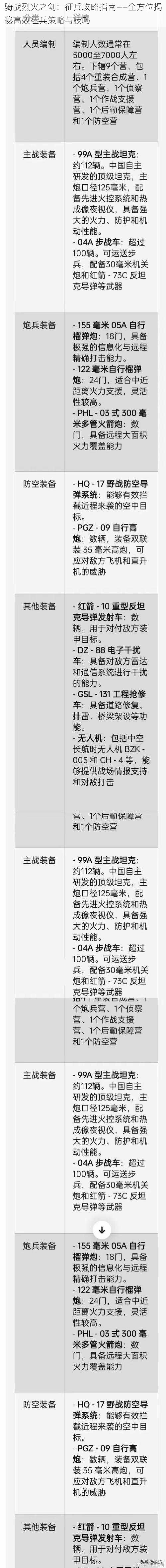 骑战烈火之剑：征兵攻略指南——全方位揭秘高效征兵策略与技巧