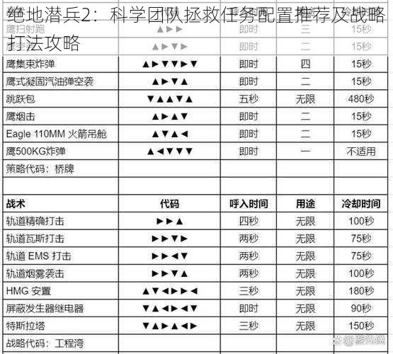 绝地潜兵2：科学团队拯救任务配置推荐及战略打法攻略