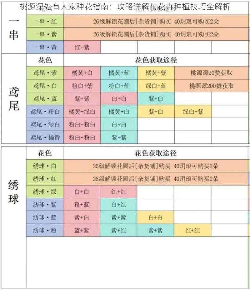 桃源深处有人家种花指南：攻略详解与花卉种植技巧全解析