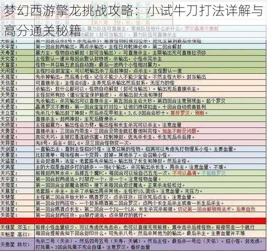 梦幻西游擎龙挑战攻略：小试牛刀打法详解与高分通关秘籍