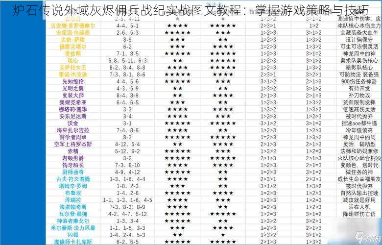 炉石传说外域灰烬佣兵战纪实战图文教程：掌握游戏策略与技巧