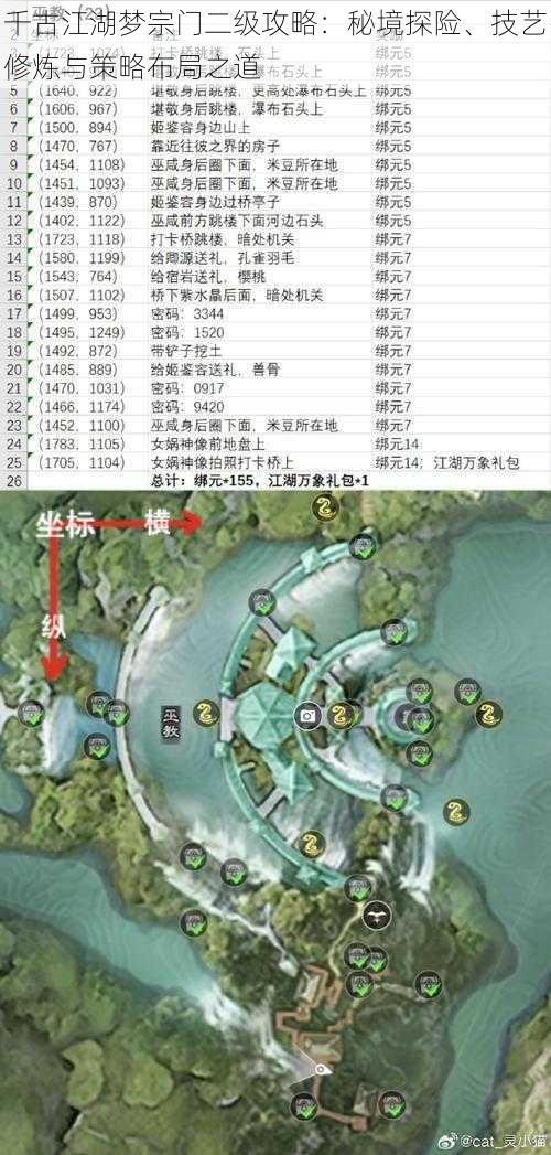 千古江湖梦宗门二级攻略：秘境探险、技艺修炼与策略布局之道