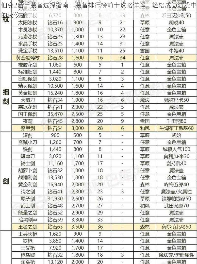 仙变2新手装备选择指南：装备排行榜前十攻略详解，轻松成为游戏中的佼佼者