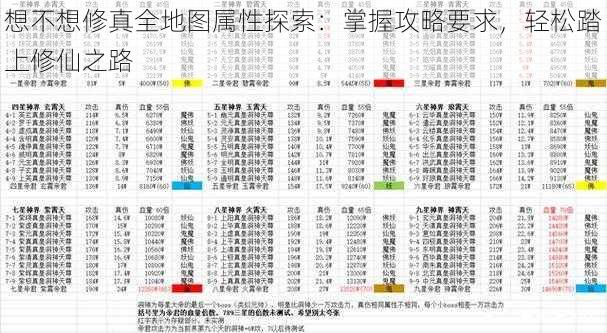 想不想修真全地图属性探索：掌握攻略要求，轻松踏上修仙之路