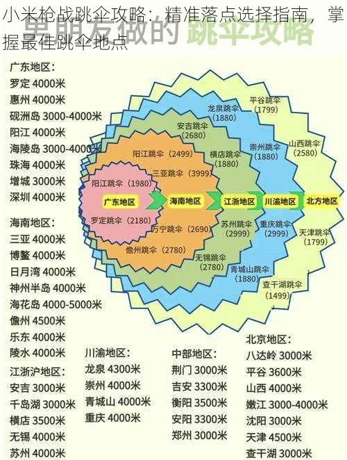 小米枪战跳伞攻略：精准落点选择指南，掌握最佳跳伞地点