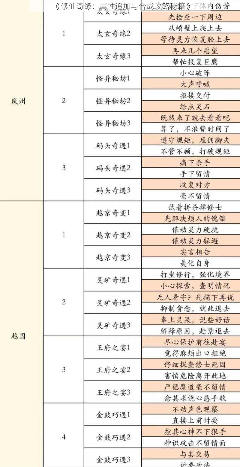 《修仙奇缘：属性追加与合成攻略秘籍》