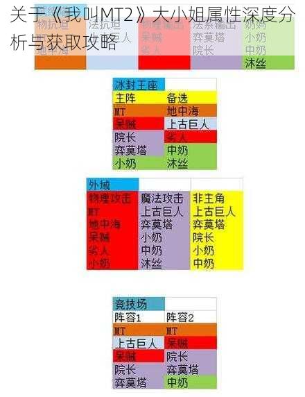 关于《我叫MT2》大小姐属性深度分析与获取攻略