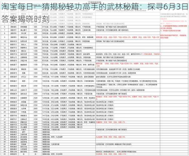 淘宝每日一猜揭秘轻功高手的武林秘籍：探寻6月3日答案揭晓时刻