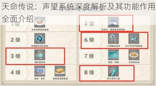 天命传说：声望系统深度解析及其功能作用全面介绍