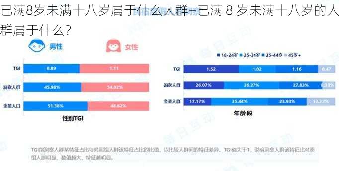 已满8岁未满十八岁属于什么人群—已满 8 岁未满十八岁的人群属于什么？