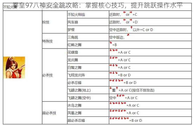 拳皇97八神安全跳攻略：掌握核心技巧，提升跳跃操作水平