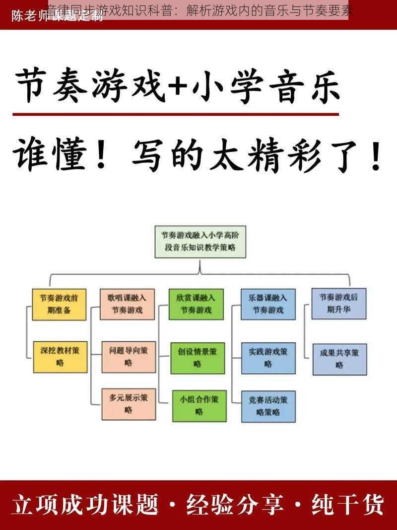 音律同步游戏知识科普：解析游戏内的音乐与节奏要素