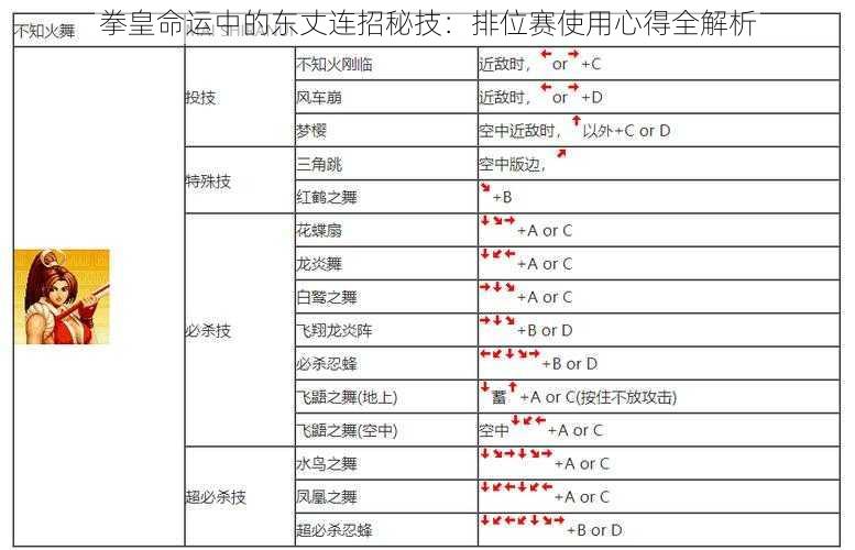 拳皇命运中的东丈连招秘技：排位赛使用心得全解析