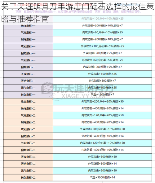 关于天涯明月刀手游唐门砭石选择的最佳策略与推荐指南