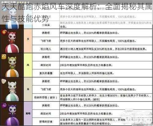 天天酷跑赤焰风车深度解析：全面揭秘其属性与技能优势