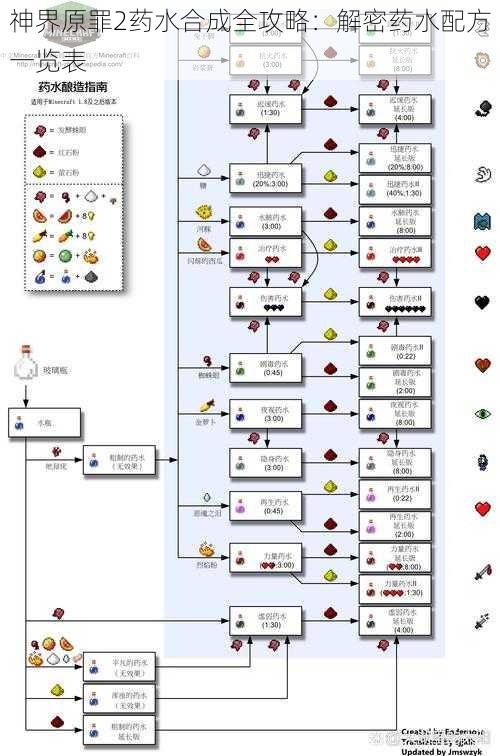 神界原罪2药水合成全攻略：解密药水配方一览表