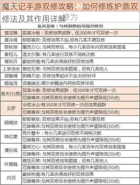 魔天记手游双修攻略：如何修炼炉鼎双修法及其作用详解