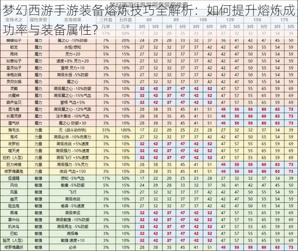 梦幻西游手游装备熔炼技巧全解析：如何提升熔炼成功率与装备属性？