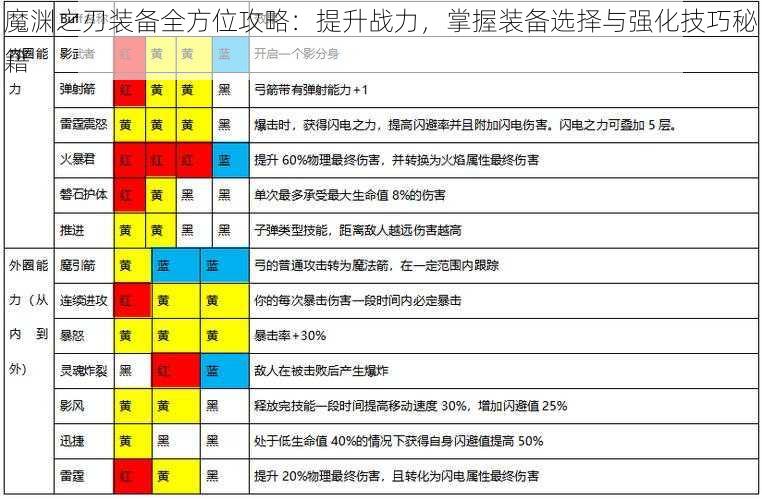 魔渊之刃装备全方位攻略：提升战力，掌握装备选择与强化技巧秘籍