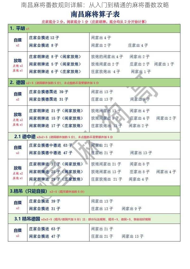 南昌麻将番数规则详解：从入门到精通的麻将番数攻略