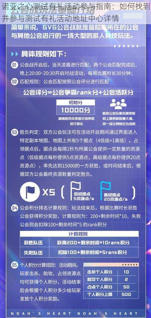 诺亚之心测试有礼活动参与指南：如何找到并参与测试有礼活动地址中心详情