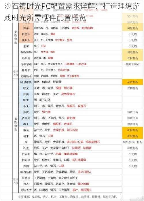 沙石镇时光PC配置需求详解：打造理想游戏时光所需硬件配置概览