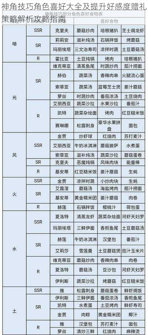 神角技巧角色喜好大全及提升好感度赠礼策略解析攻略指南