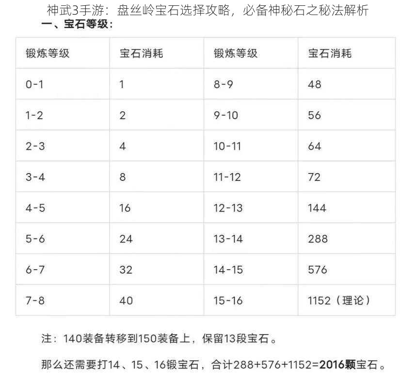 神武3手游：盘丝岭宝石选择攻略，必备神秘石之秘法解析