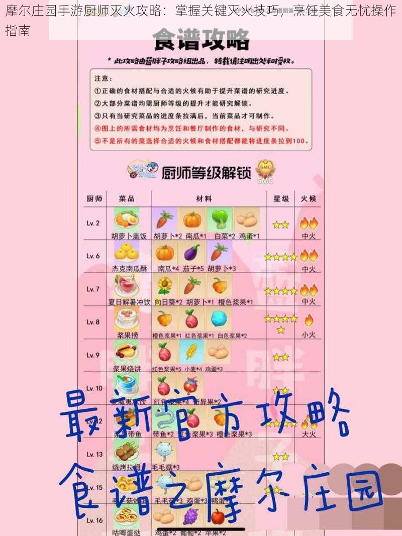 摩尔庄园手游厨师灭火攻略：掌握关键灭火技巧，烹饪美食无忧操作指南