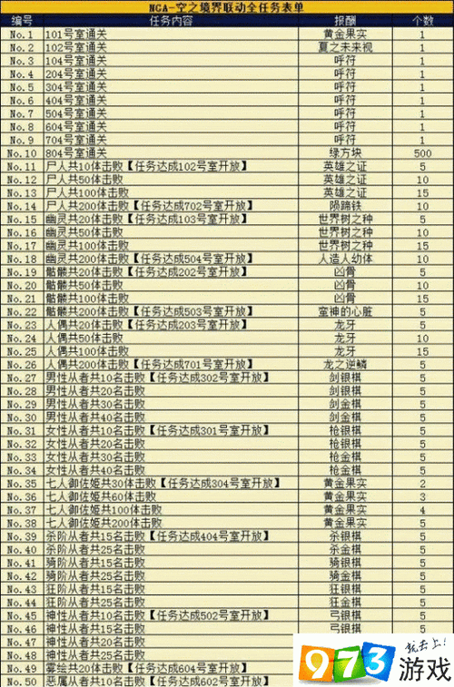 命运冠位指定FGO星战活动高效刷素材攻略详解及活动要点全面解析指南