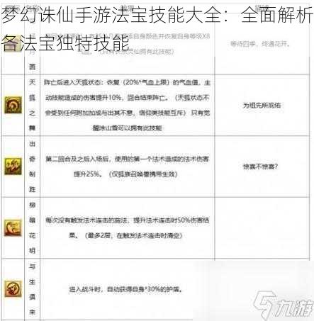 梦幻诛仙手游法宝技能大全：全面解析各法宝独特技能