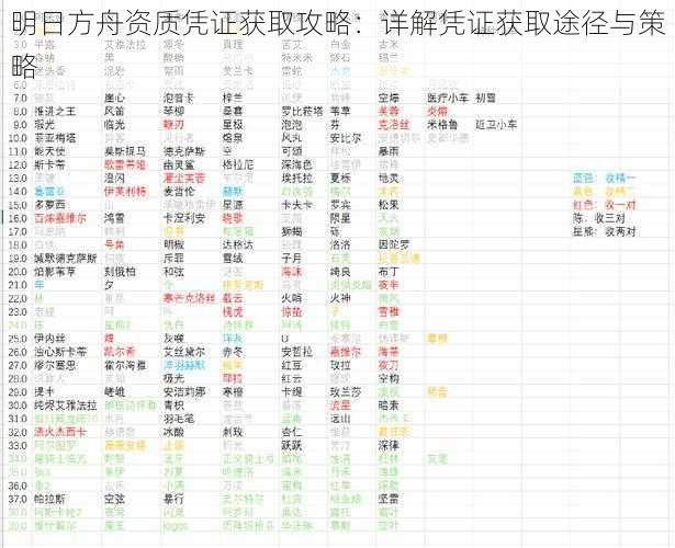 明日方舟资质凭证获取攻略：详解凭证获取途径与策略