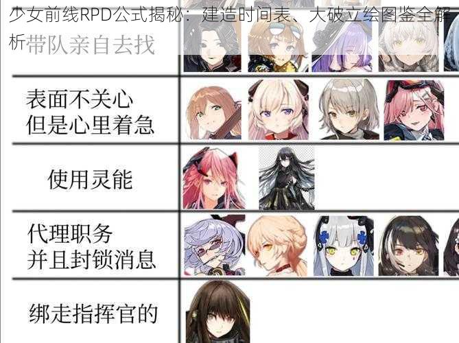 少女前线RPD公式揭秘：建造时间表、大破立绘图鉴全解析