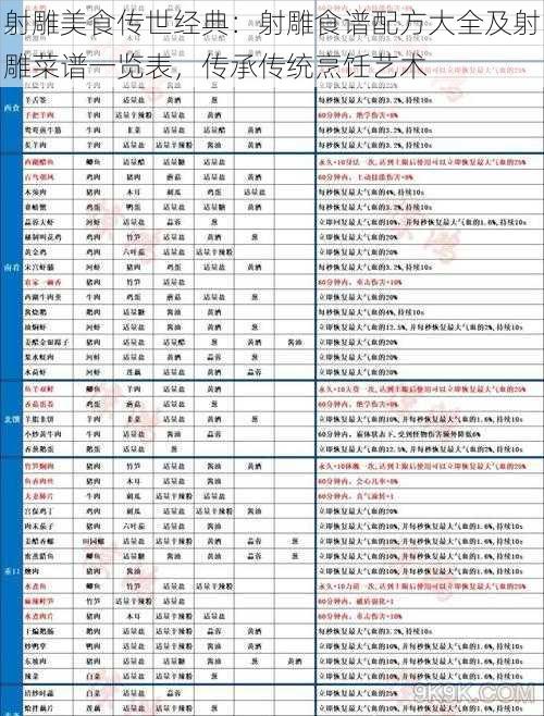 射雕美食传世经典：射雕食谱配方大全及射雕菜谱一览表，传承传统烹饪艺术