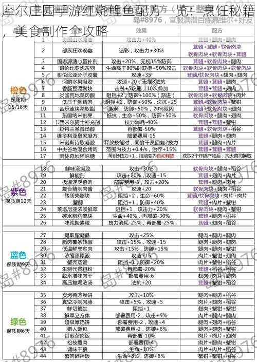 摩尔庄园手游红烧鲤鱼配方一览：烹饪秘籍，美食制作全攻略