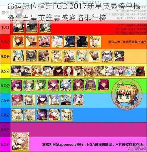 命运冠位指定FGO 2017新星英灵榜单揭晓：五星英雄震撼降临排行榜