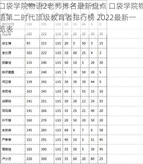 口袋学院物语2老师排名最新盘点 口袋学院物语第二时代顶级教育者排行榜 2022最新一览表