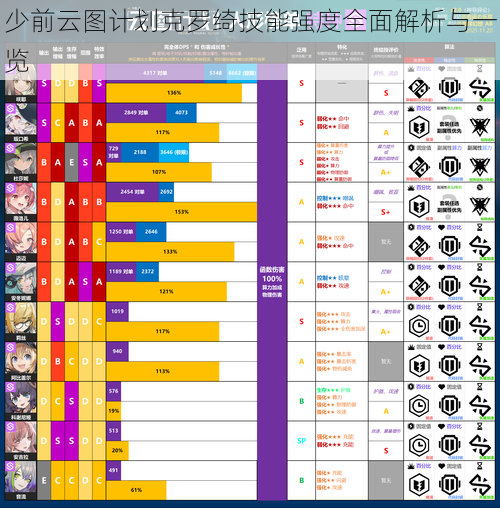 少前云图计划克罗绮技能强度全面解析与一览