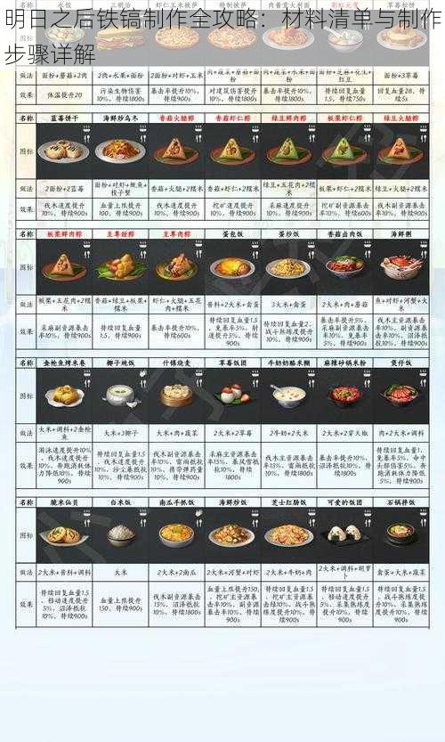 明日之后铁镐制作全攻略：材料清单与制作步骤详解