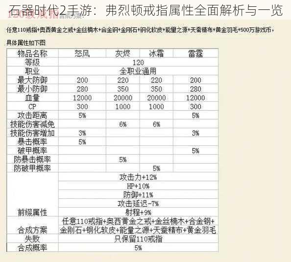 石器时代2手游：弗烈顿戒指属性全面解析与一览