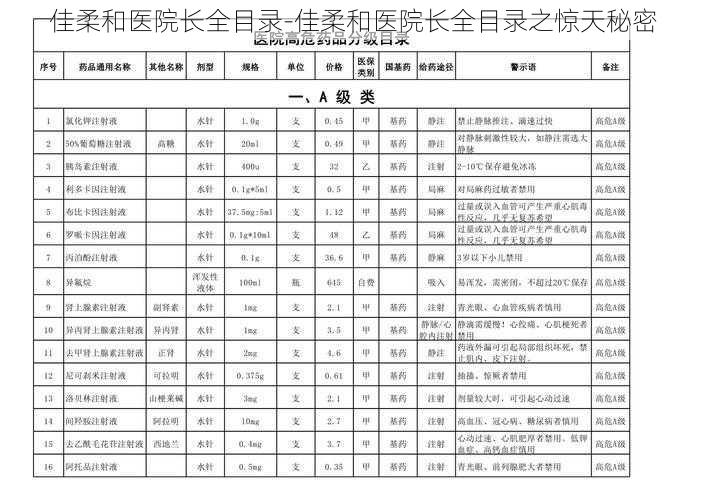 佳柔和医院长全目录-佳柔和医院长全目录之惊天秘密