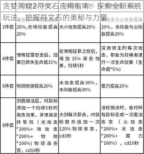 贪婪洞窟2符文石应用指南：探索全新系统玩法，挖掘符文石的奥秘与力量