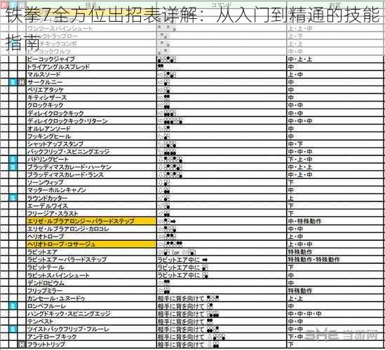 铁拳7全方位出招表详解：从入门到精通的技能指南