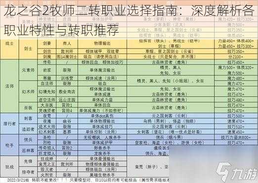 龙之谷2牧师二转职业选择指南：深度解析各职业特性与转职推荐