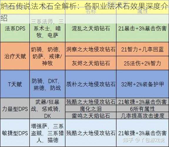 炉石传说法术石全解析：各职业法术石效果深度介绍