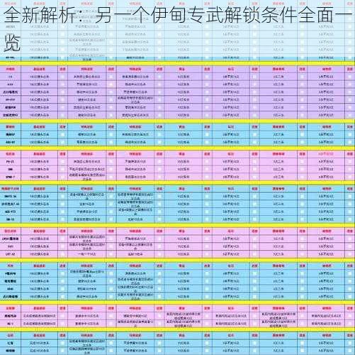 全新解析：另一个伊甸专武解锁条件全面一览