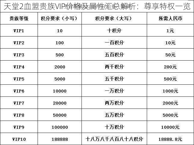 天堂2血盟贵族VIP价格及属性汇总解析：尊享特权一览