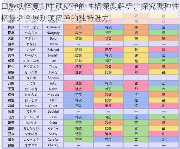 口袋妖怪复刻中顽皮弹的性格深度解析：探究哪种性格最适合展现顽皮弹的独特魅力