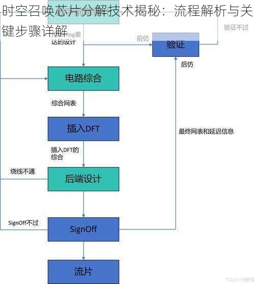 时空召唤芯片分解技术揭秘：流程解析与关键步骤详解