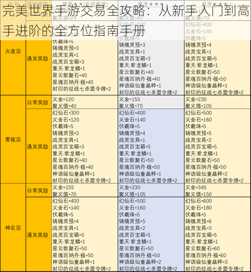 完美世界手游交易全攻略：从新手入门到高手进阶的全方位指南手册